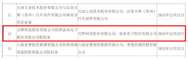 文晔科技股权收购富昌电子案获无条件批准